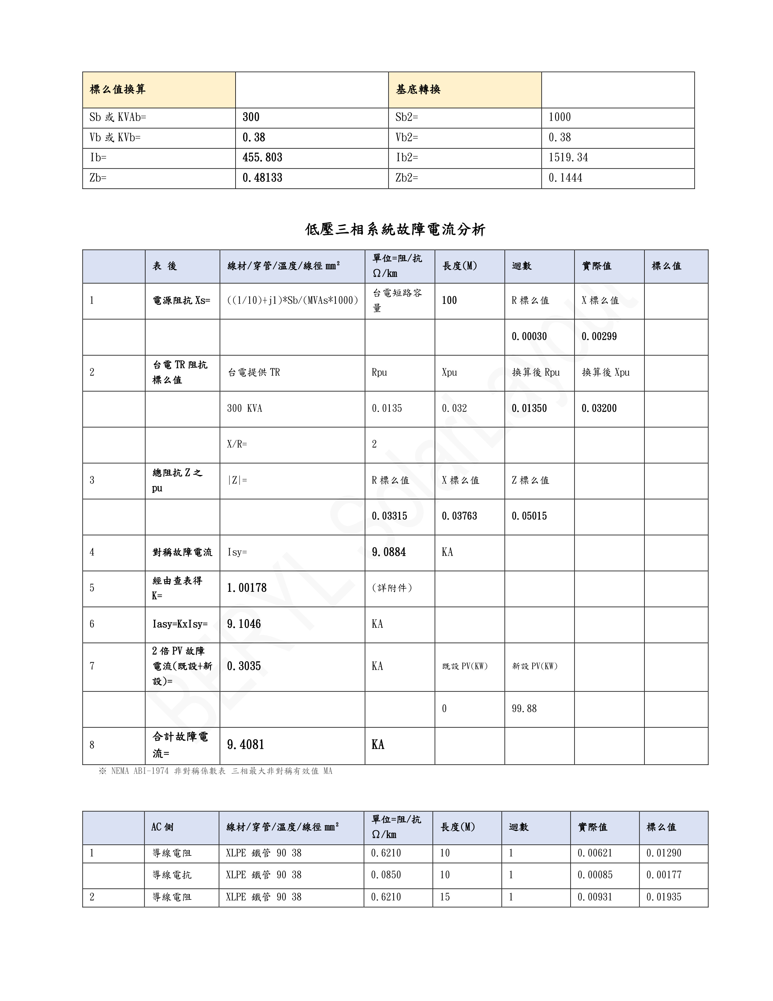 故障電流